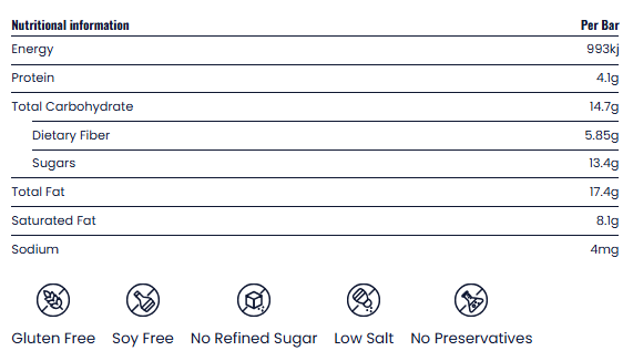 Nutritional information and allergen-free icons for a product bar on a white background