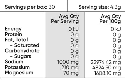 Unflavoured Hydration salts (30 Serves)