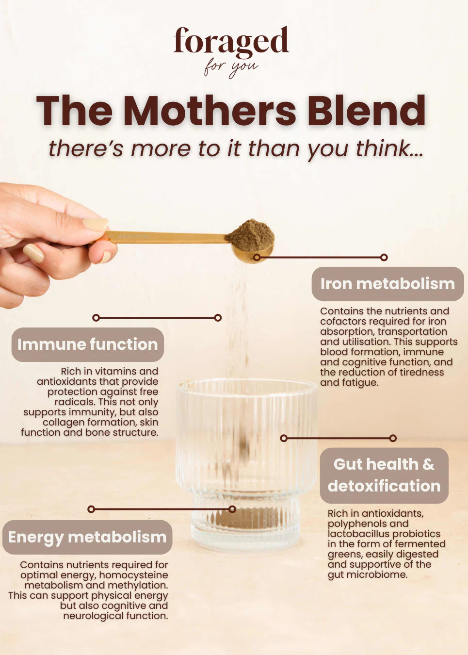The Mothers Blend